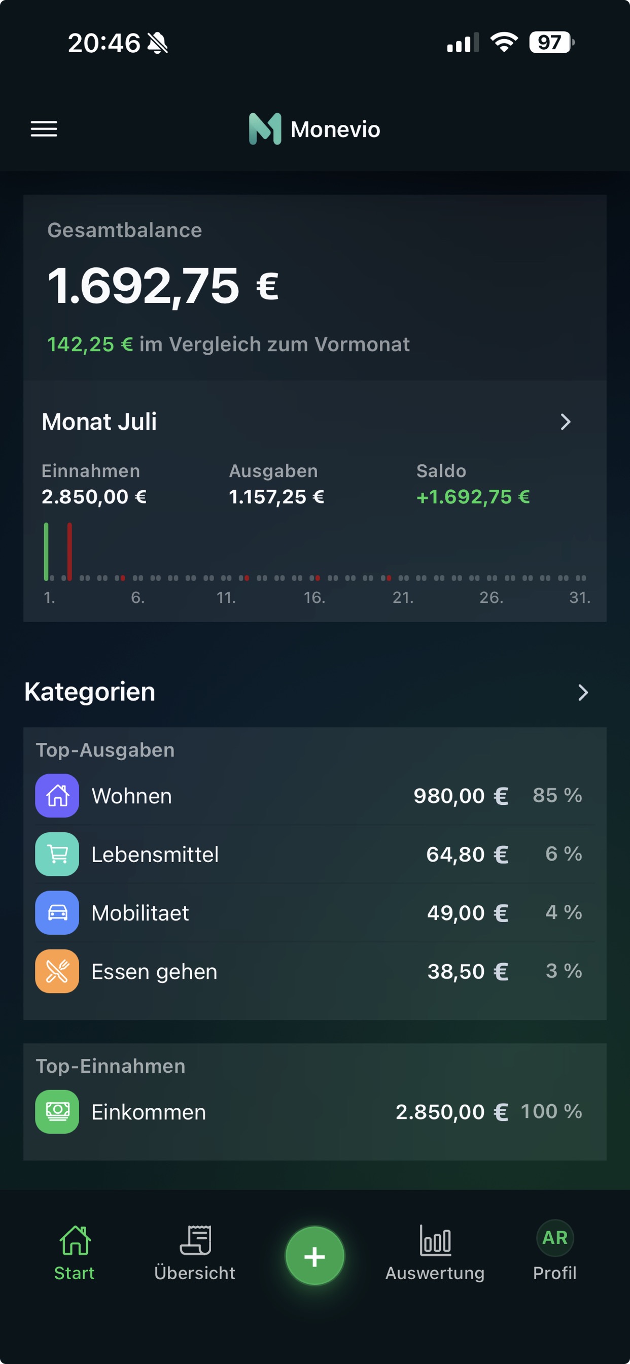 Monevio Startseite mit Gesamtbalance, Monatsübersicht und Kategorien
